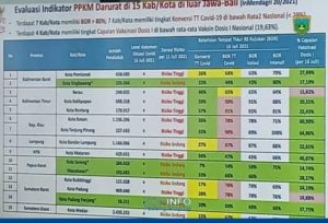 Hasil Evaluasi PPKM Darurat Luar Jawa-Bali  Padang Panjang Risiko Sedang