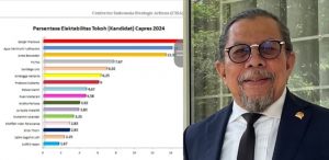 Luar Biasa!!! AHY Masuk Tiga Besar Kandidat Capres 2024 Hasil Survey CISA, Ini Kata Darizal