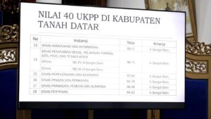 Kepuasan Masyarakat Terhadap Pelayanan Publik di Tanah Datar di Atas 90 persen, Dinas Kominfo Tertinggi