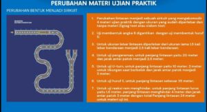 Kata Masyarakat soal Lintasan Baru Ujian Praktik Pembuatan SIM C: Lebih Mudah