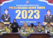 Konferensi Pers Akhir Tahun, Selama 2023 Polda Sumbar PTDH 8 Personel