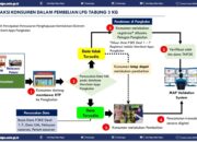 Di Sumbar Pertanggal 1 Januari 2024 Pembelian Gas Elpiji 3 Kg Wajib Menggunakan KTP