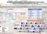Informasi Terkini Dampak Bencana Banjir Bandang di Tanah Datar