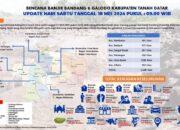 Update Terkini Informasi Sementara Dampak Bencana Per Sabtu (18/5/2024) pukul 09.00 WIB