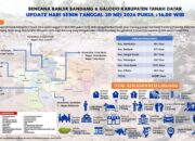 Update Terkini Informasi Sementara Dampak Bencana Senin Siang