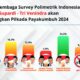 Polimetrik Indonesia Rilis Survei Pilkada Payakumbuh, Supardi – Tri Venindra Tidak Terbendung