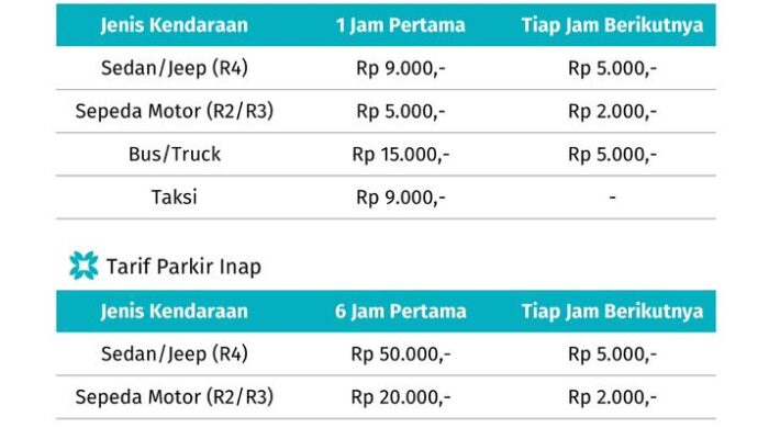 Penyesuaian Tarif Parkir BIM, Dorong Layanan Bandara Lebih Modern dan Nyaman