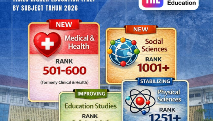 Dari Pendidikan hingga Kesehatan: UNP Perkuat Posisi di Peringkat Dunia 2026