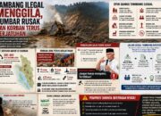 Tambang Ilegal Menggila, Sumbar Rusak dan Korban Terus Berjatuhan