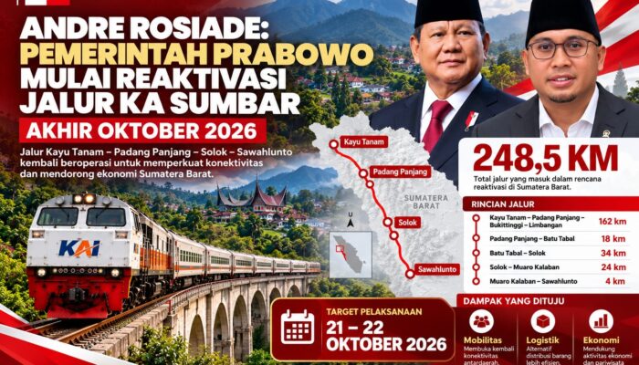 Andre Rosiade: Pemerintah Prabowo Mulai Reaktivasi Jalur KA Sumbar Akhir Oktober 2026